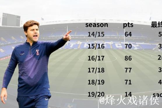 TA:热刺进攻乏力几无威胁森林,减少失误是当务之急 TA:热刺进攻乏力几无威胁森林,减少失误是当务之急