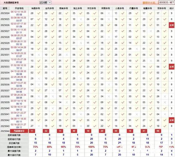 006期三少大乐透预测：前区8码杀号推荐